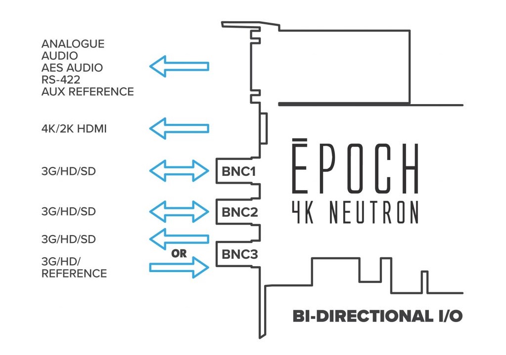Card video Epoch | 4K Neutron
