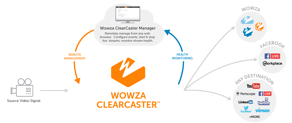 Thiết bị Streaming ClearCaster Enterprise