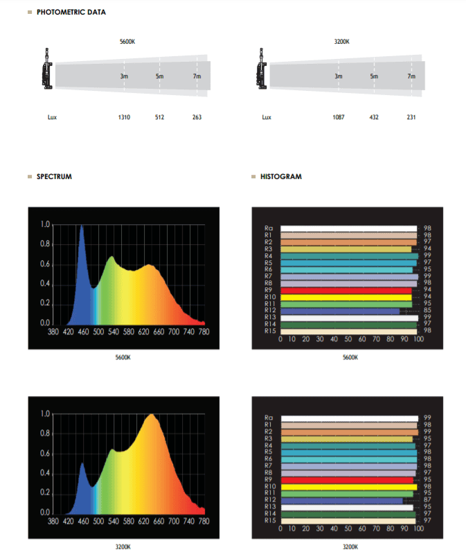 LED Filmgear Comet 270C