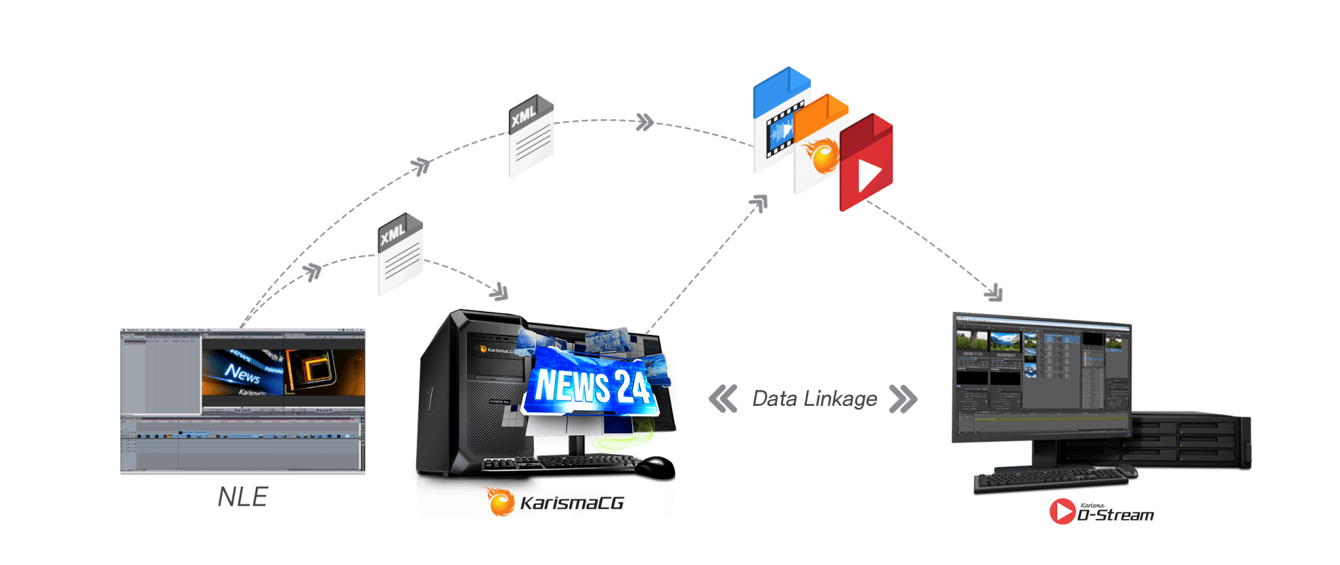 Phần mềm đồ họa D-Stream