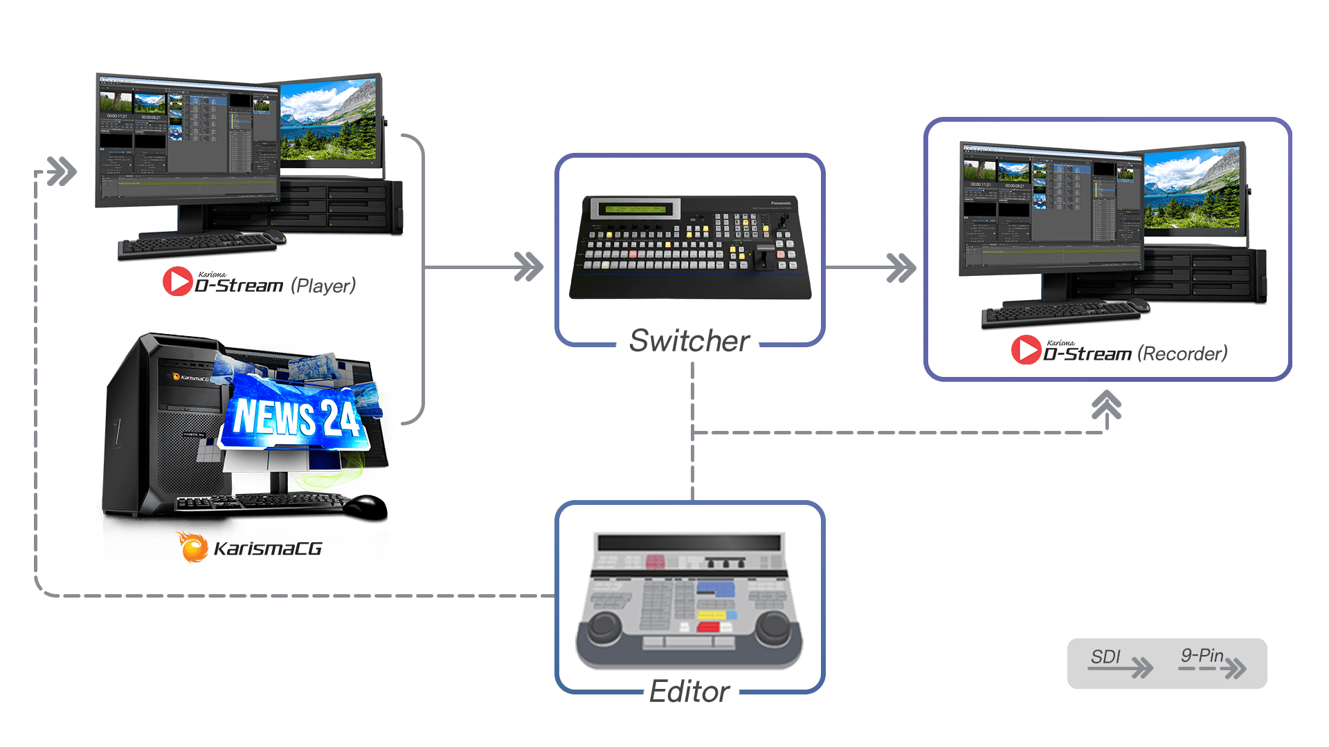 Phần mềm đồ họa D-Stream