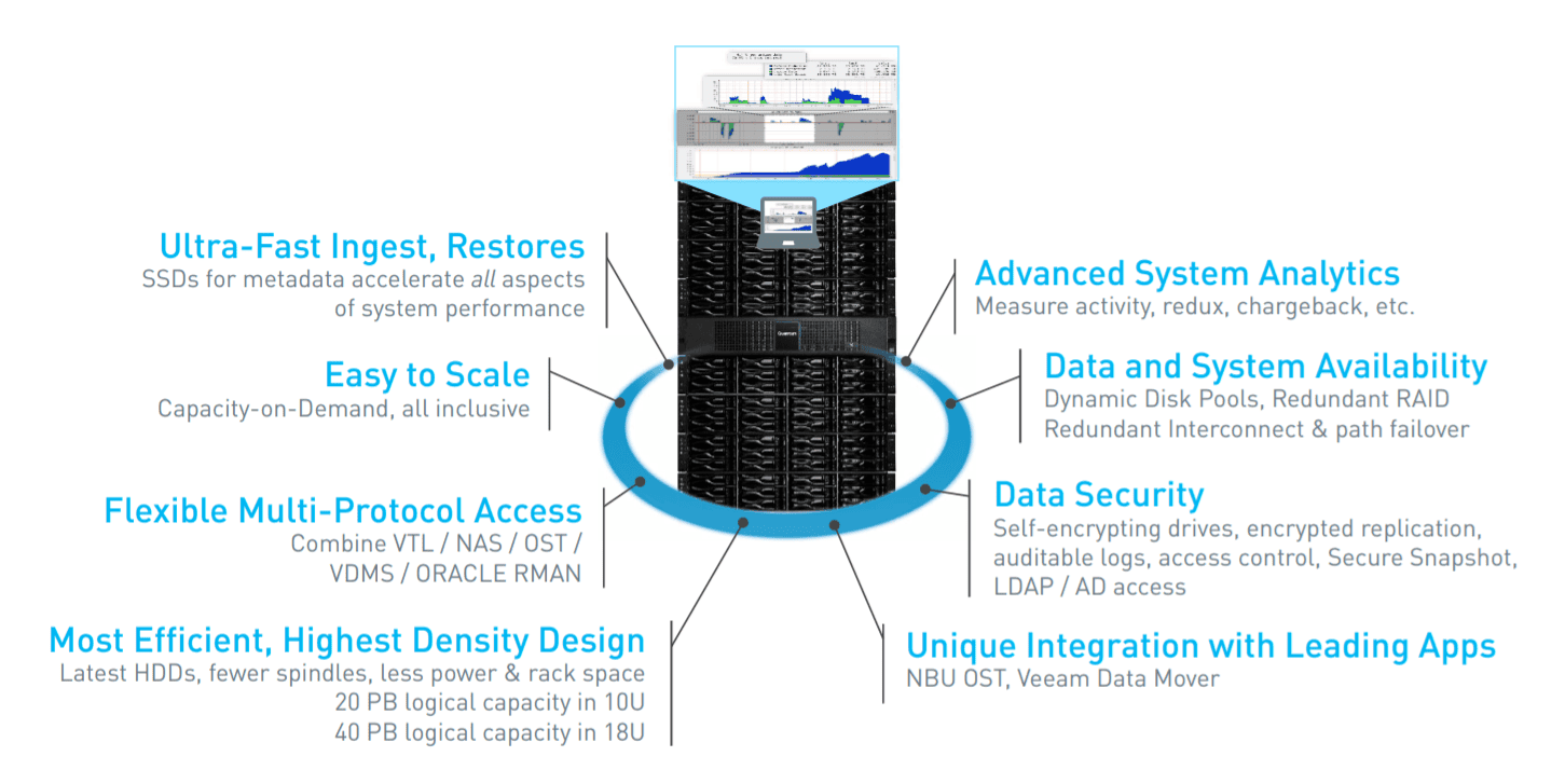 DXi-Series Backup Appliances (QUANTUM)