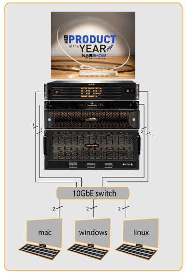 High Availability DDPs (ARDIS)