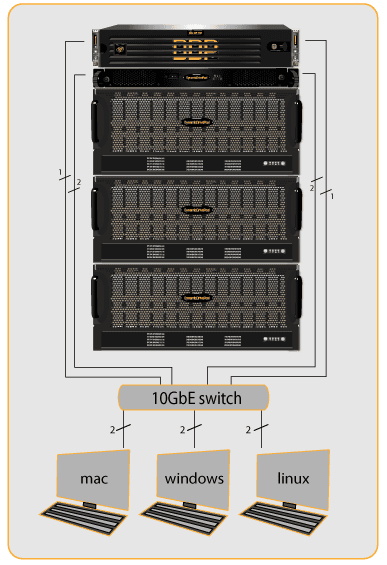 High Availability DDPs (ARDIS)