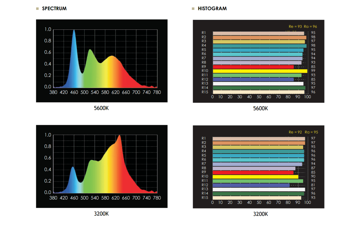 LED RGB SPACE LIGHT Helios 700C