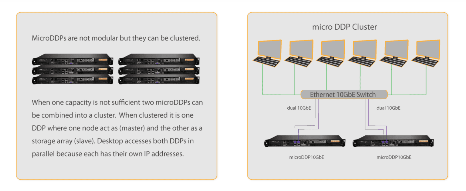 Micro DDP Series (ARDIS)