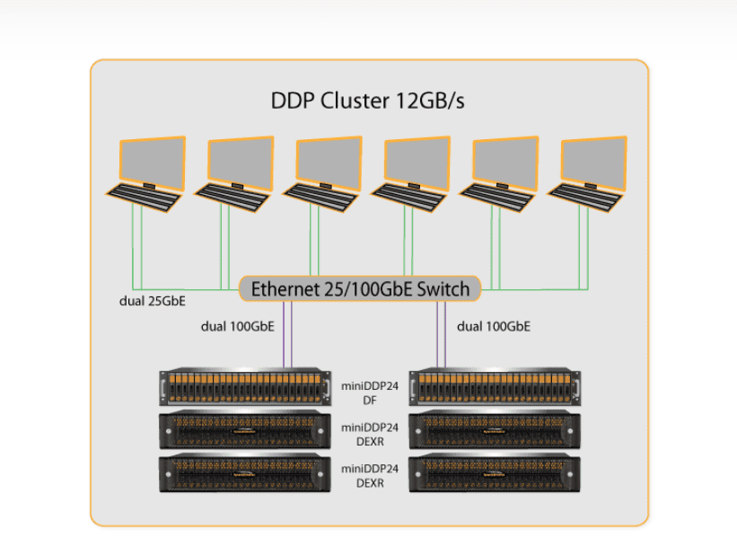 https://ddpsan.com/products/mini-ddp-24df/