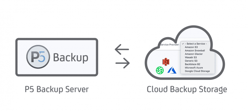 ARCHIWARE - P5 BACKUP