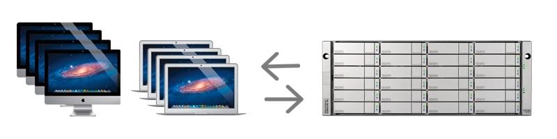 ARCHIWARE - P5 BACKUP2GO