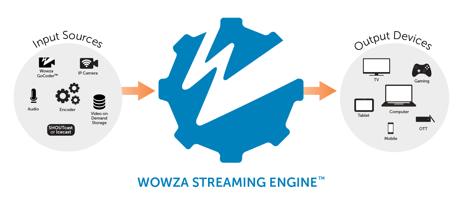 Phần mềm Streaming Engine