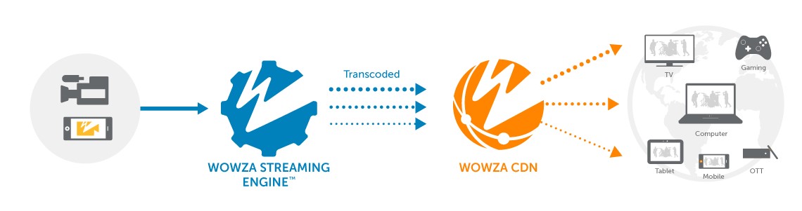 Phần mềm Streaming Engine