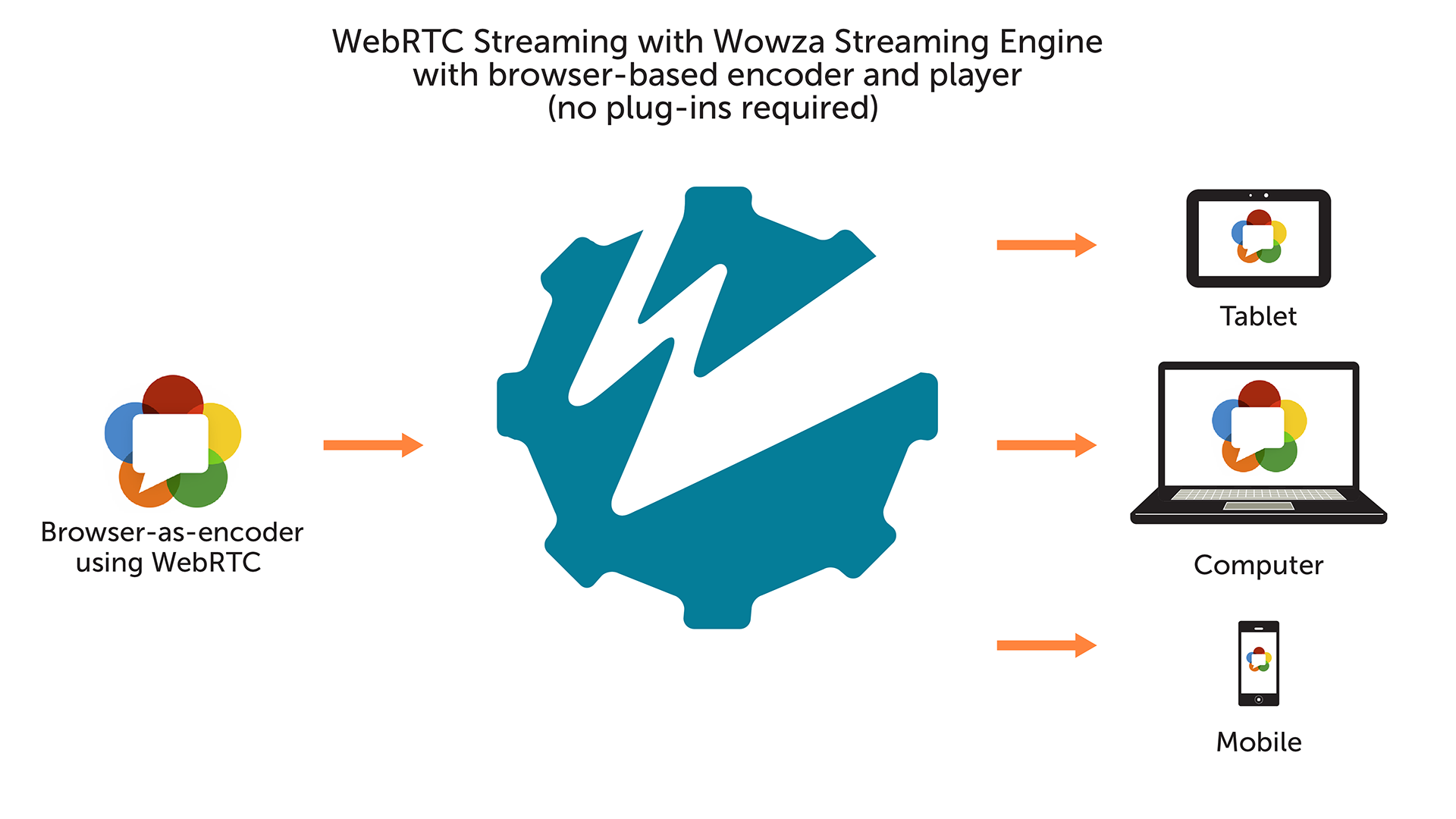 Phần mềm Streaming Engine