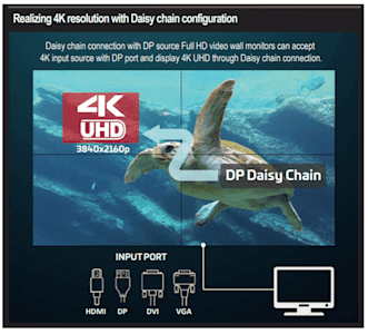 Daisy_chain
