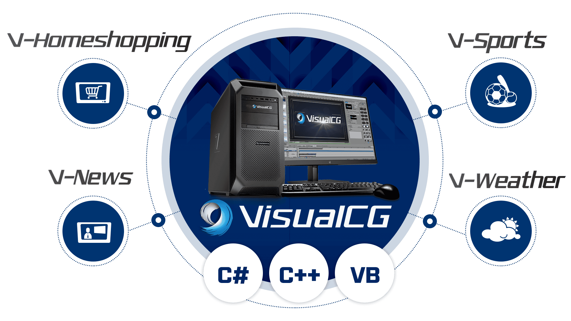 Phần mềm đồ họa VisualCG