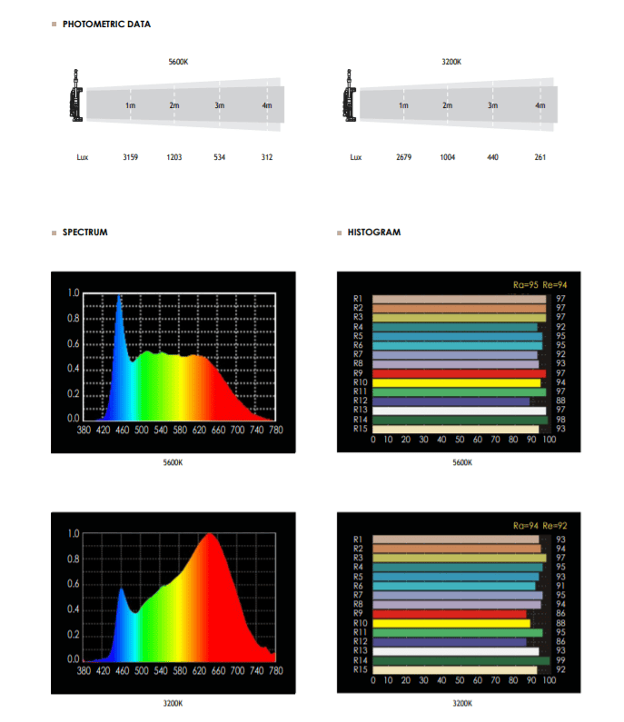 Soft Panel 200/ Comet 200B