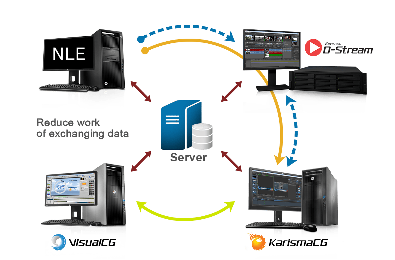 Phần mềm đồ họa D-Stream